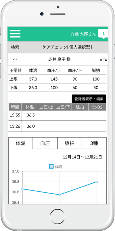 ケアチェック・個人選択型